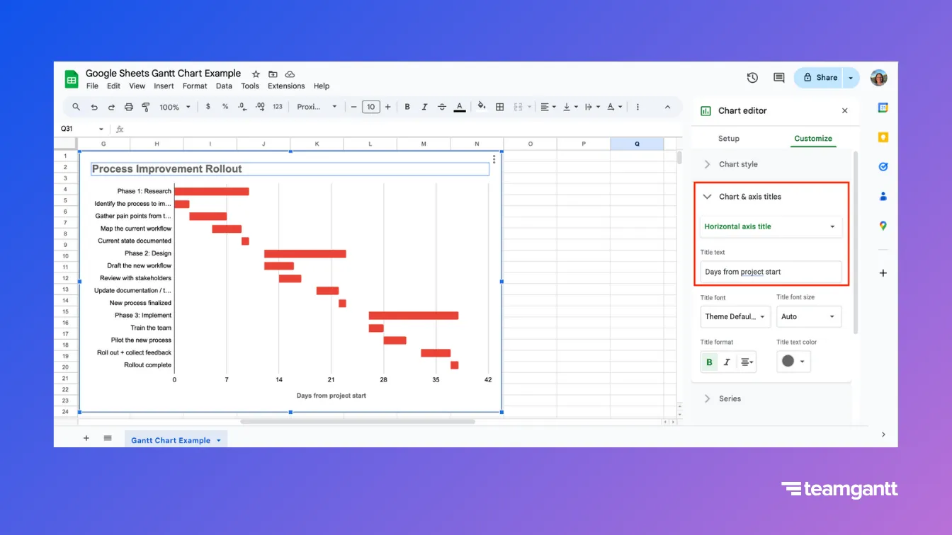 A Google Sheets Gantt chart titled “Process Improvement Rollout.” In the Chart editor under “Chart & axis titles,” the horizontal axis title has been set to “Days from project start.” The vertical axis title has been removed to reduce visual clutter, keeping the focus on task names and the timeline.