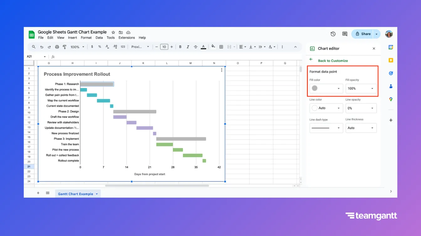 A Google Sheets Gantt chart titled “Process Improvement Rollout” with colored task bars. Tasks are color-coded by phase using green, purple, teal, and gray. The Chart editor is open to the “Format data point” settings, showing Fill color and Fill opacity options. One phase bar is selected and formatted in gray to visually group the tasks beneath it.
