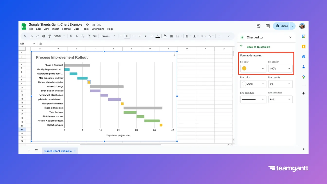 A Google Sheets Gantt chart titled “Process Improvement Rollout,” with milestone bars highlighted in gold. The milestone bars are 1-day wide, visually distinct from the longer task bars. In the Chart editor, the “Format data point” panel is open, showing the Fill color set to yellow and Fill opacity at 100%.