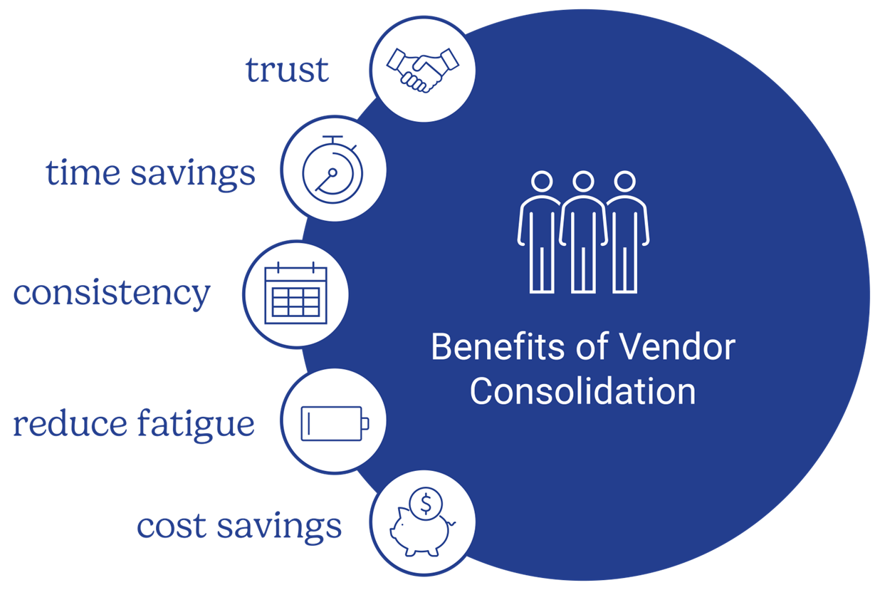 Infographic detailing benefits of vendor consolidation including trust, time savings, consistency, reduce fatigue, cost savings.