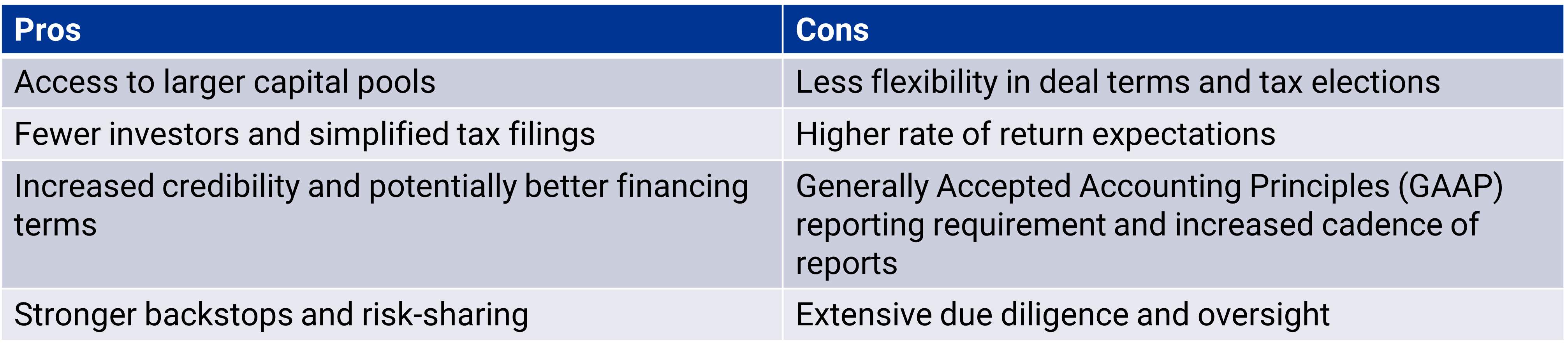 Char detailing pros and cons of institutional investors