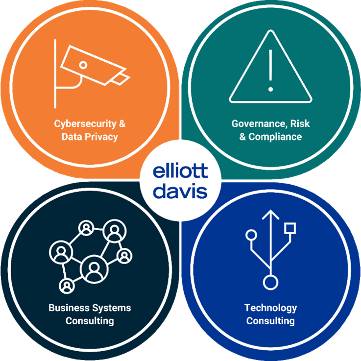 healthcare infographic showing the relationship between cybersecurity, governance, business systems, and technology consulting