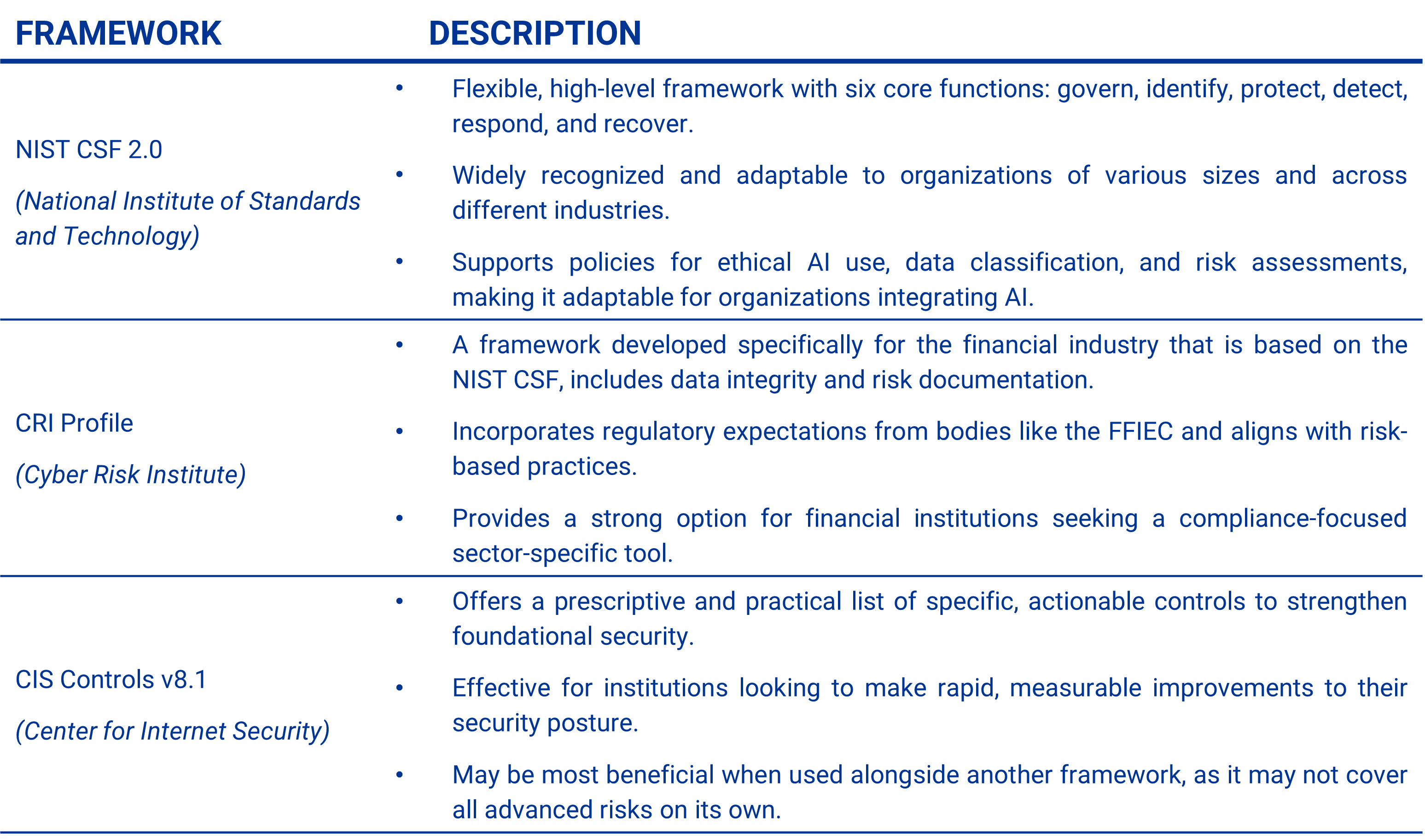 Table describing cybersecurity frameworks, their various pros, cons, use cases, and functionality