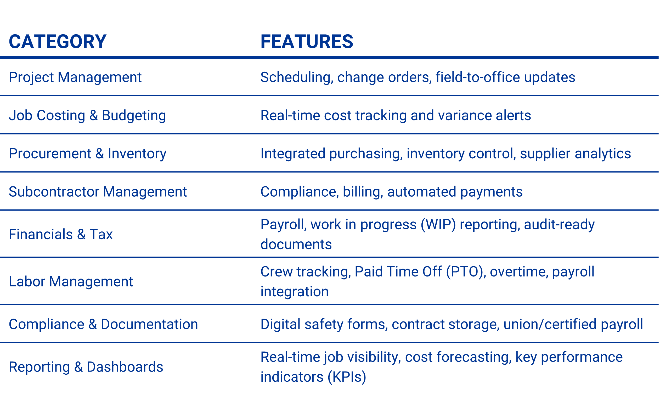 Table detailing ERP key categories and features associated with those categories