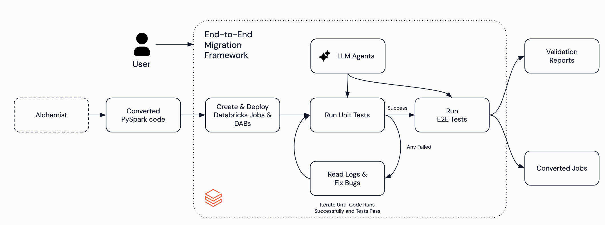 Agentic Flows
