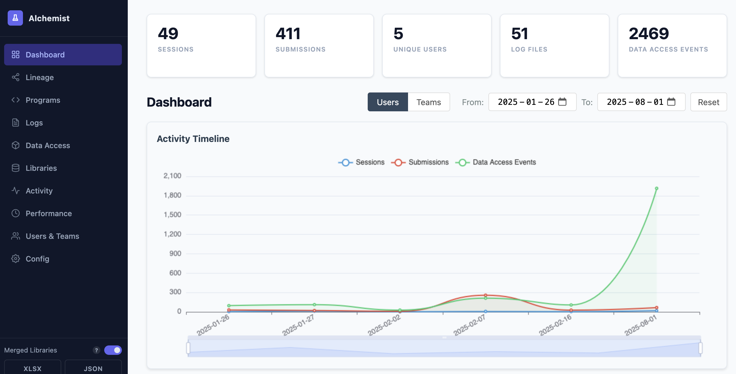 Logs Analyzer