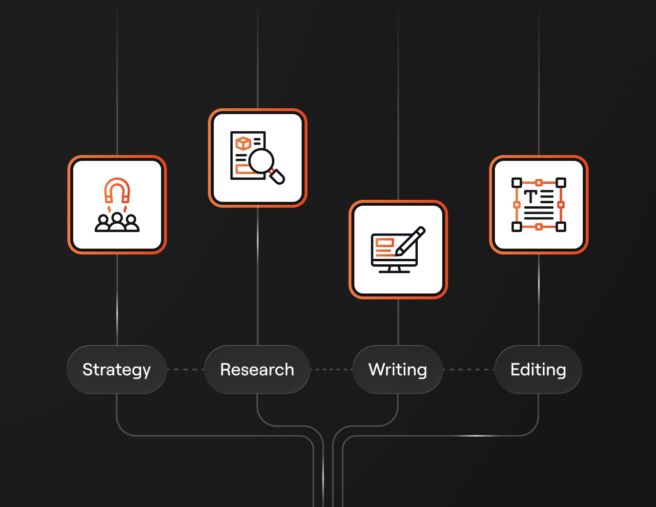 AI content calendar builder with automated scheduling