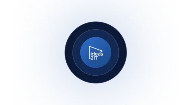Ideas2IT software development lifecycle in Dallas showing design, architecture and stack planning, build phase, and deployment with modern tools