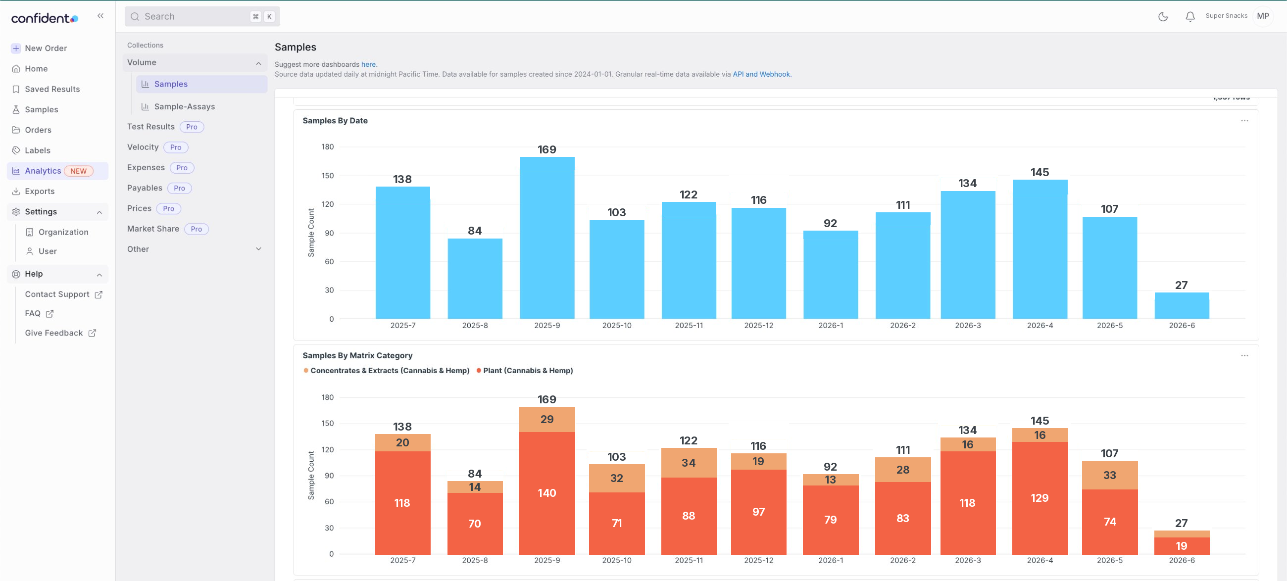 Sample Volume Analytics in the Confident LIMS Client Portal