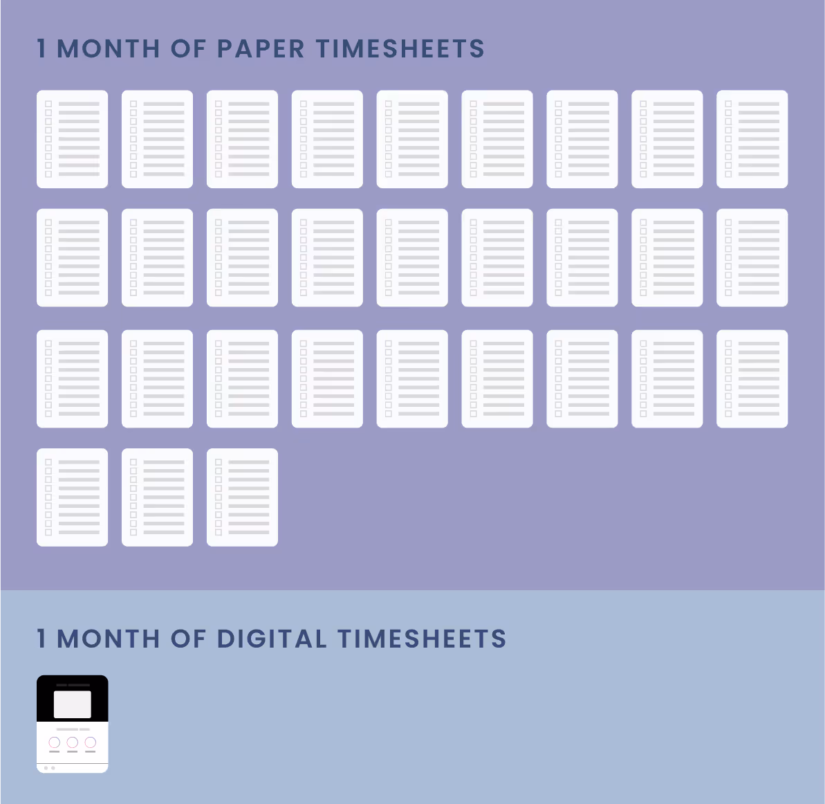 A month of paper timesheets vs one digital timecard