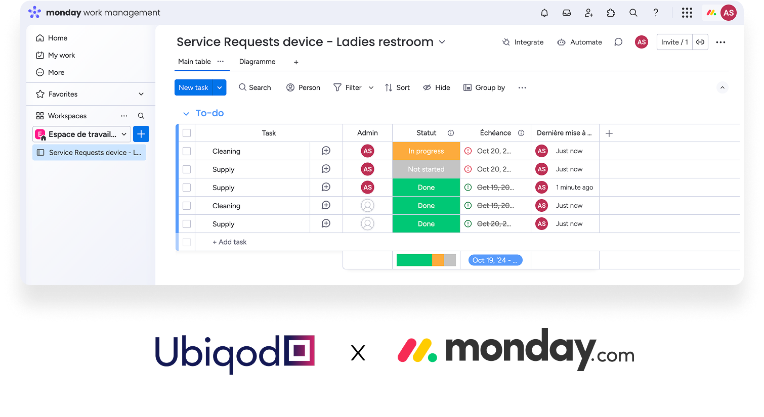 Un dashboard monday.com avec des donneés collectées par Ubiqod