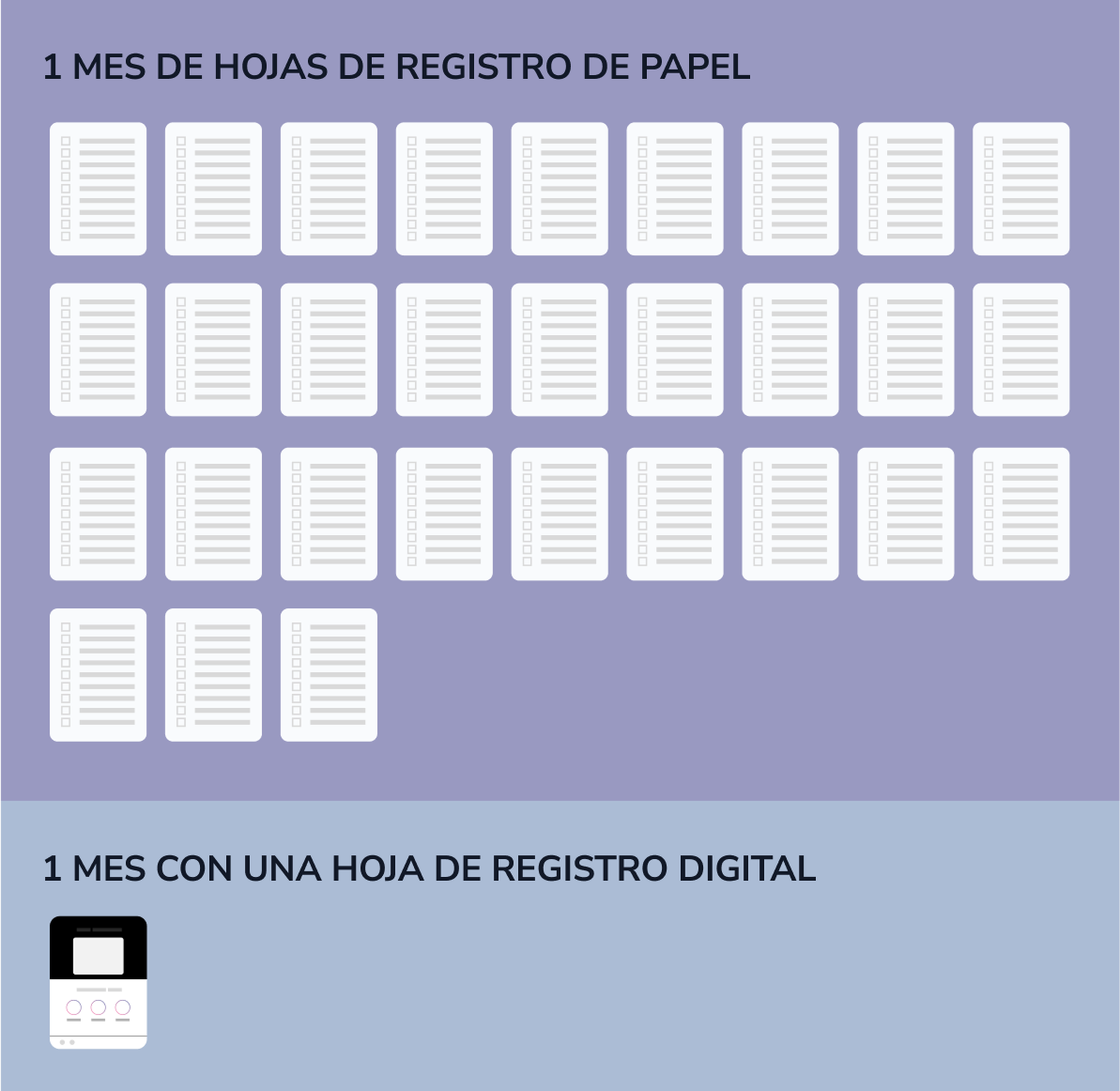 Un mes de hojas de registro de papel vs Un mes de hojas de registro digitales