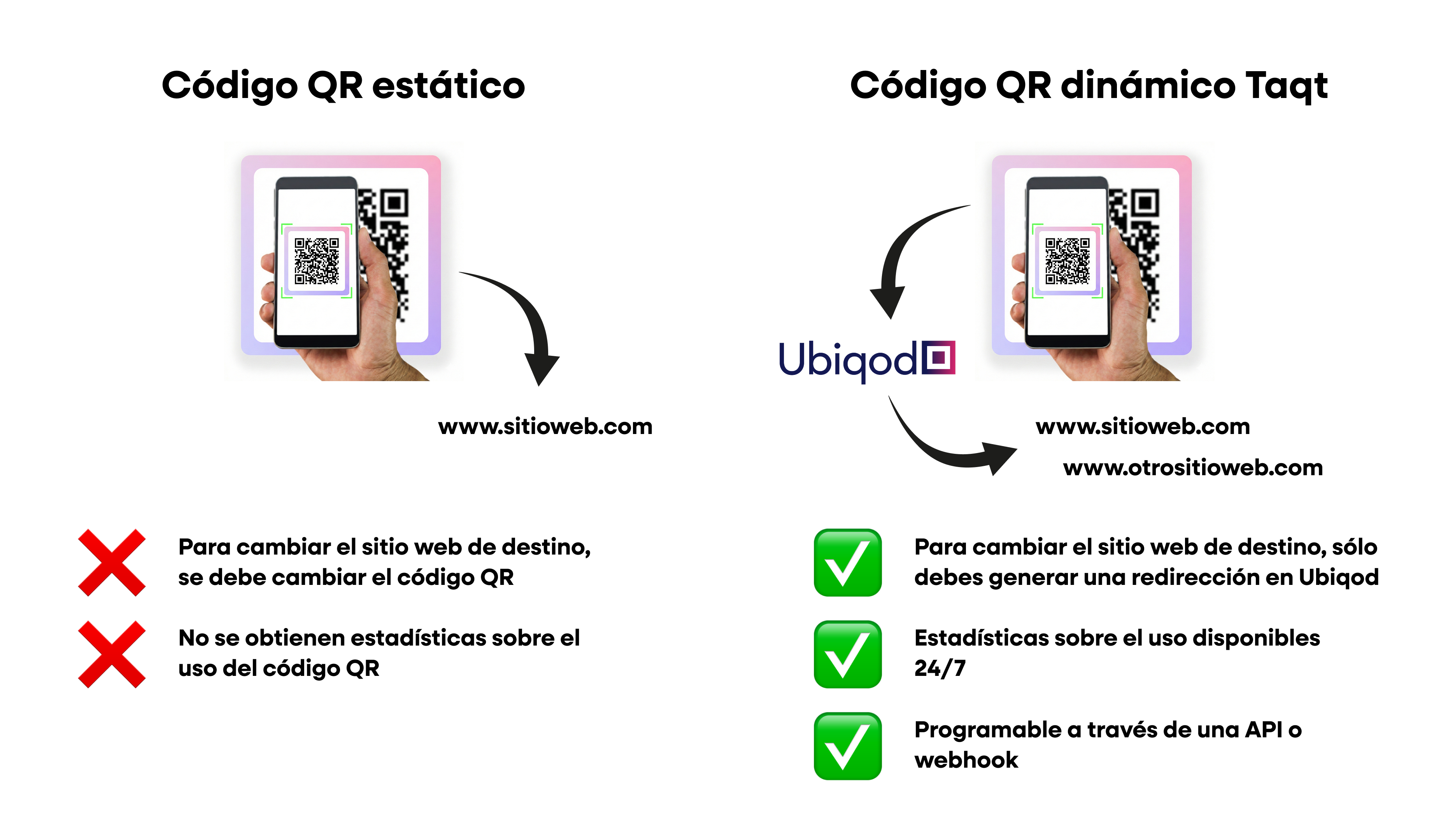 Una imagen mostrando la diferencia entre un código QR tradicional y un código QR seguro