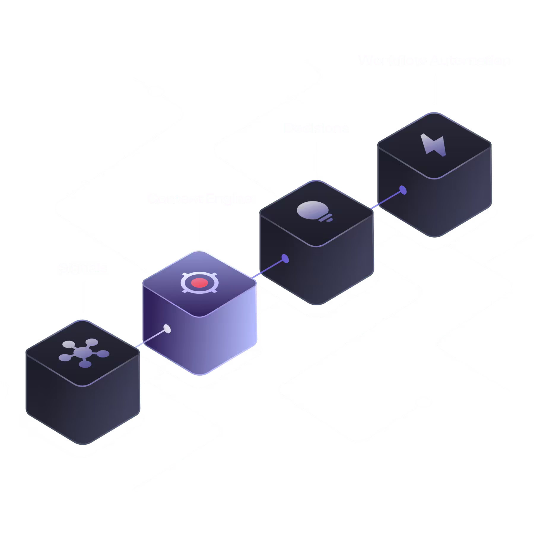 Why Context Changes Execution