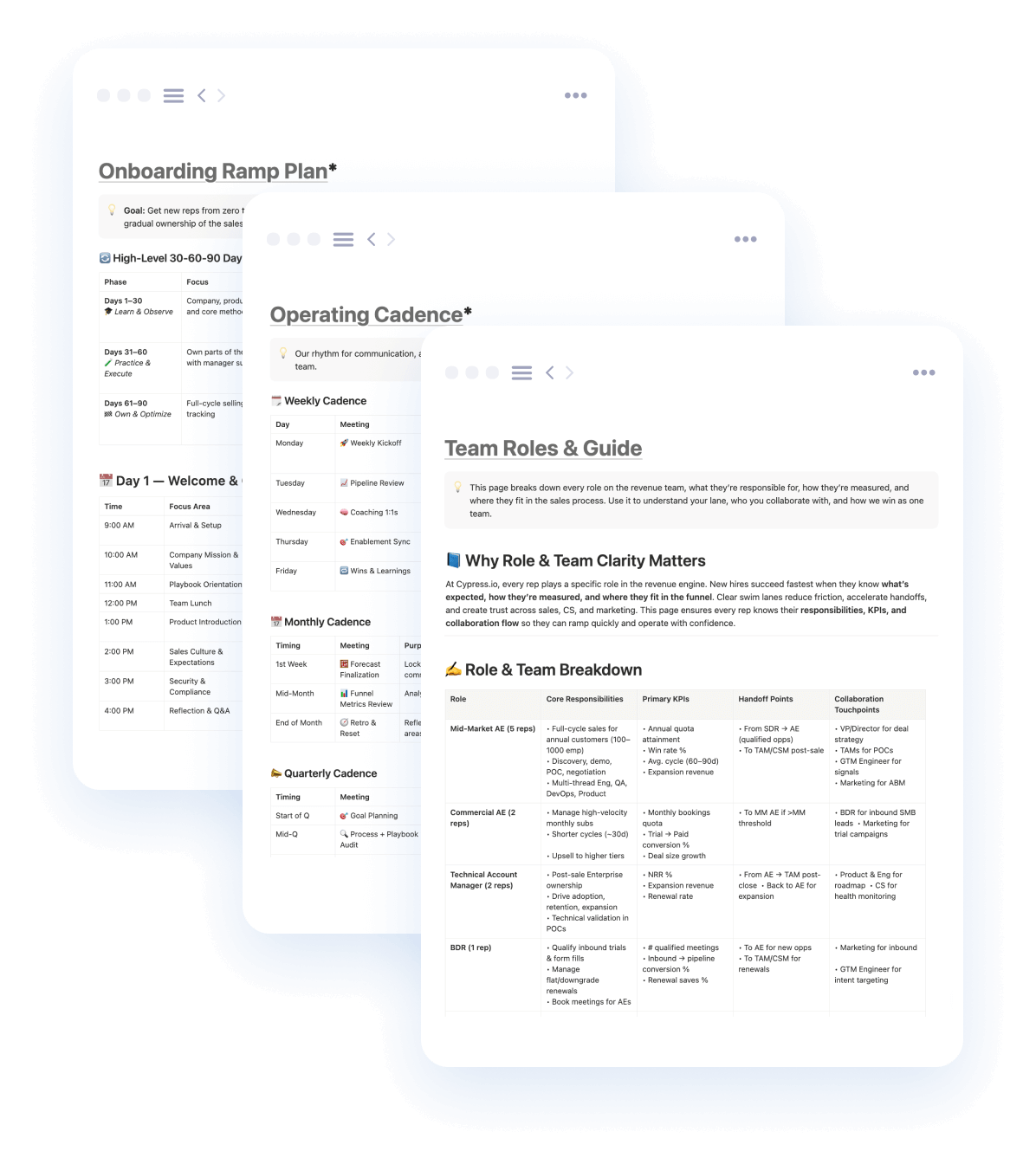 example sales foundations