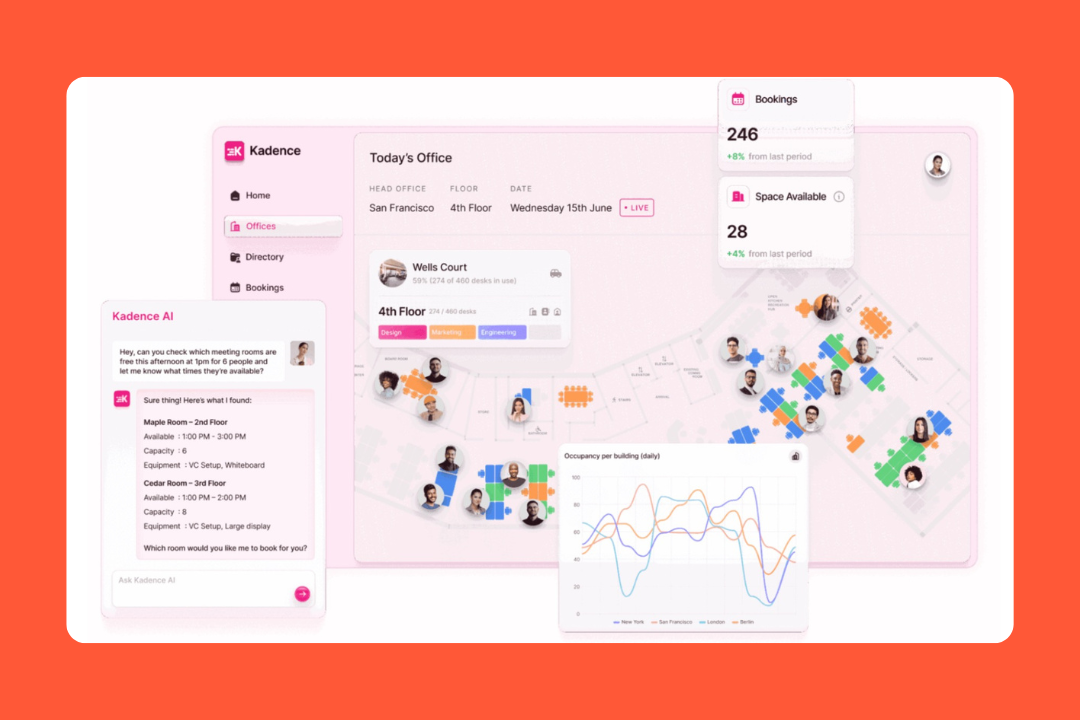 Kadence: deskbird alternative