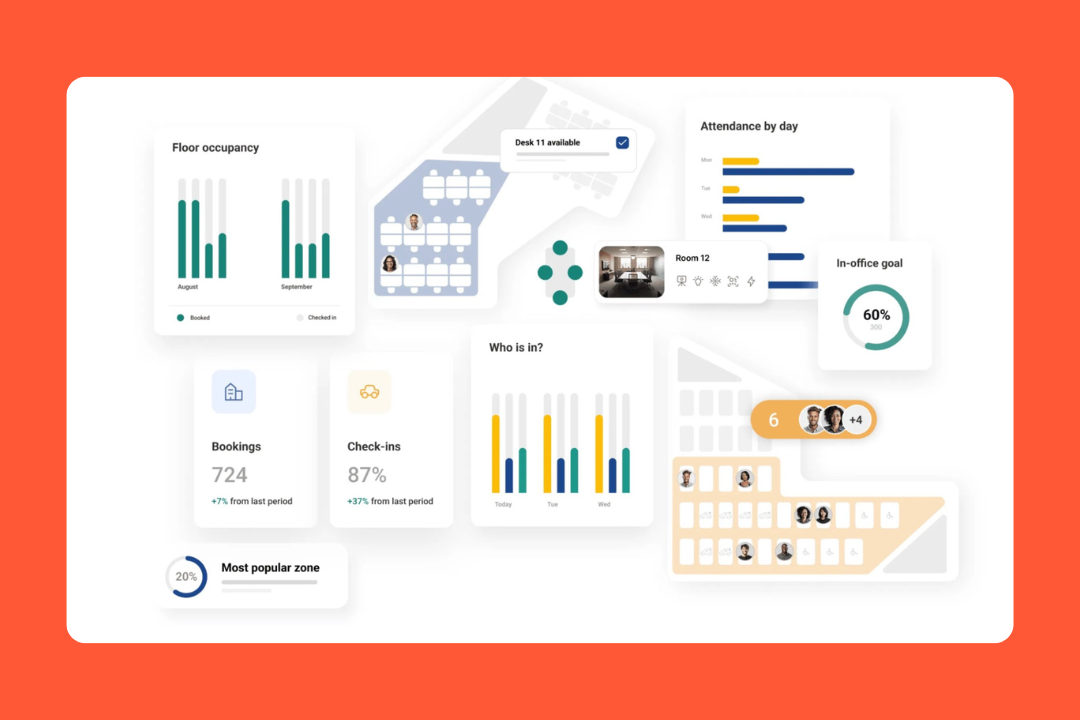 Ronspot: deskbird alternative
