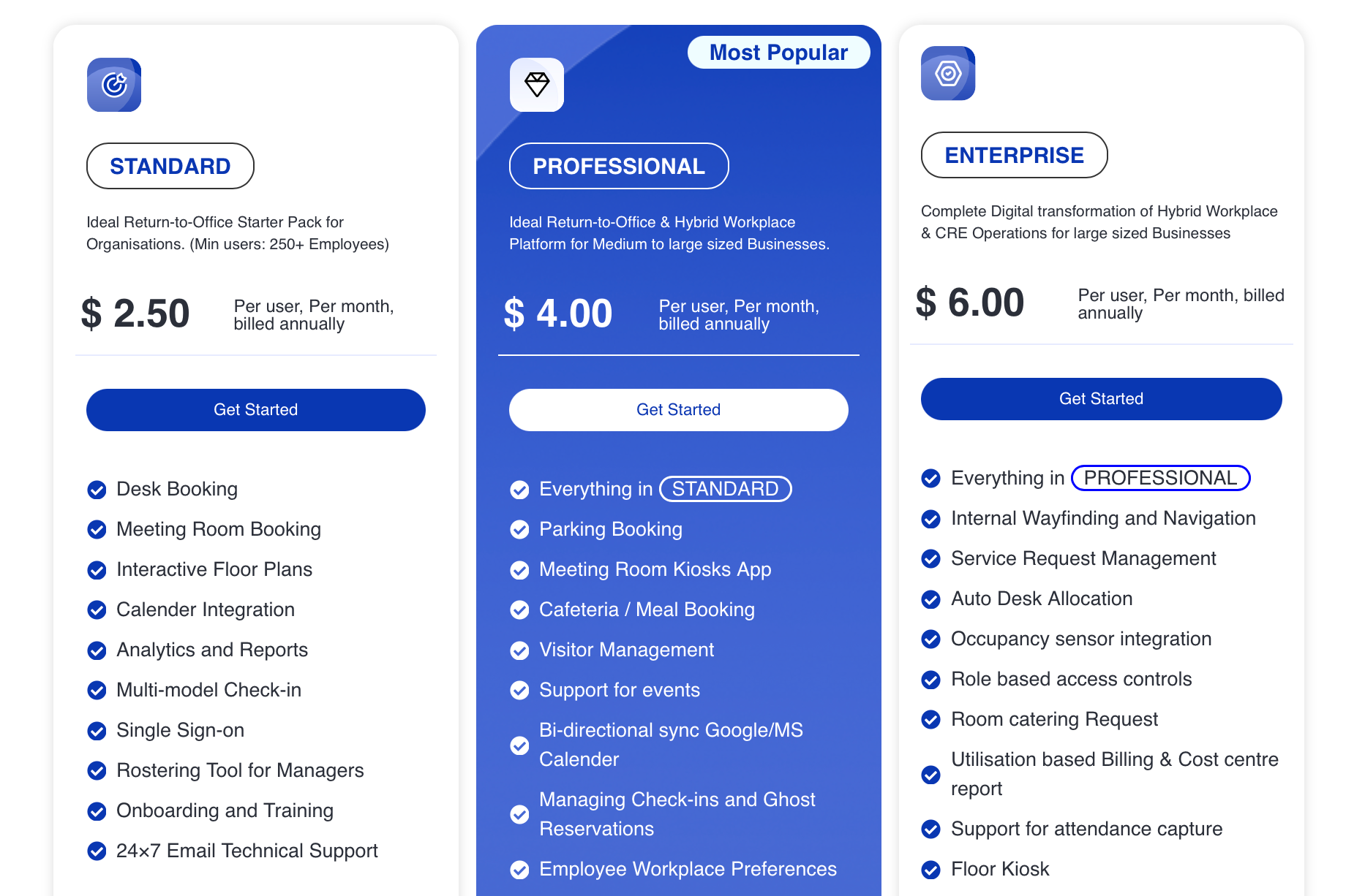 Tarifs de WorkInSync