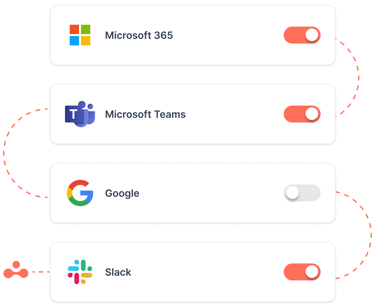 Integrations: Microsoft-only vs Microsoft, Google, and Slack