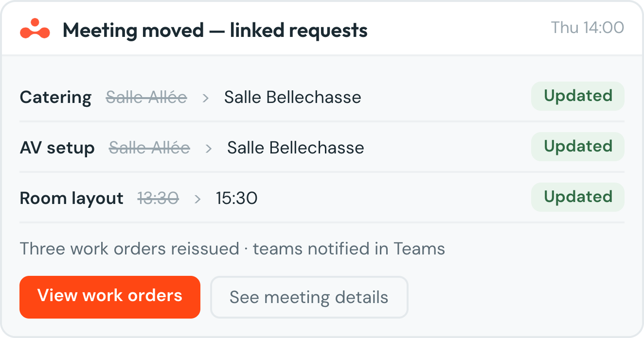 Requests linked to the meeting