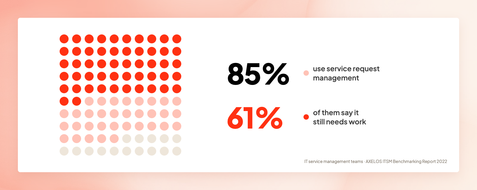 service request statistics