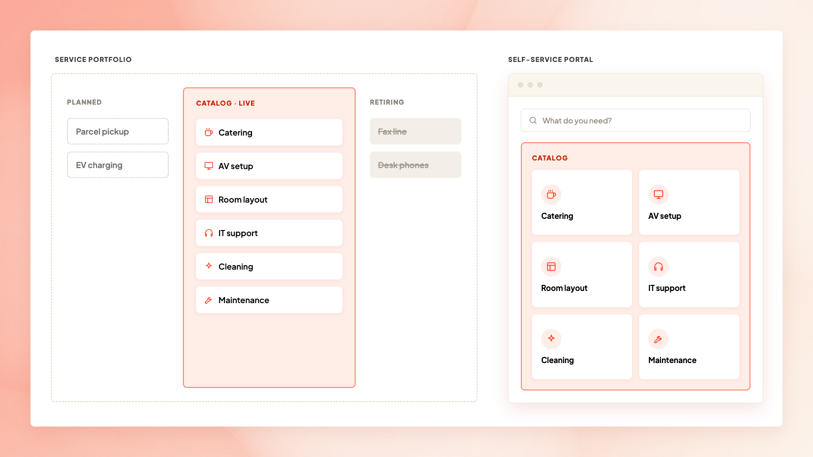 Service portfolio vs self-service portal 