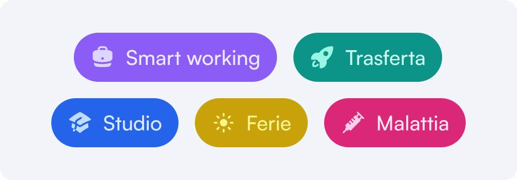 Example of farBooking planning status