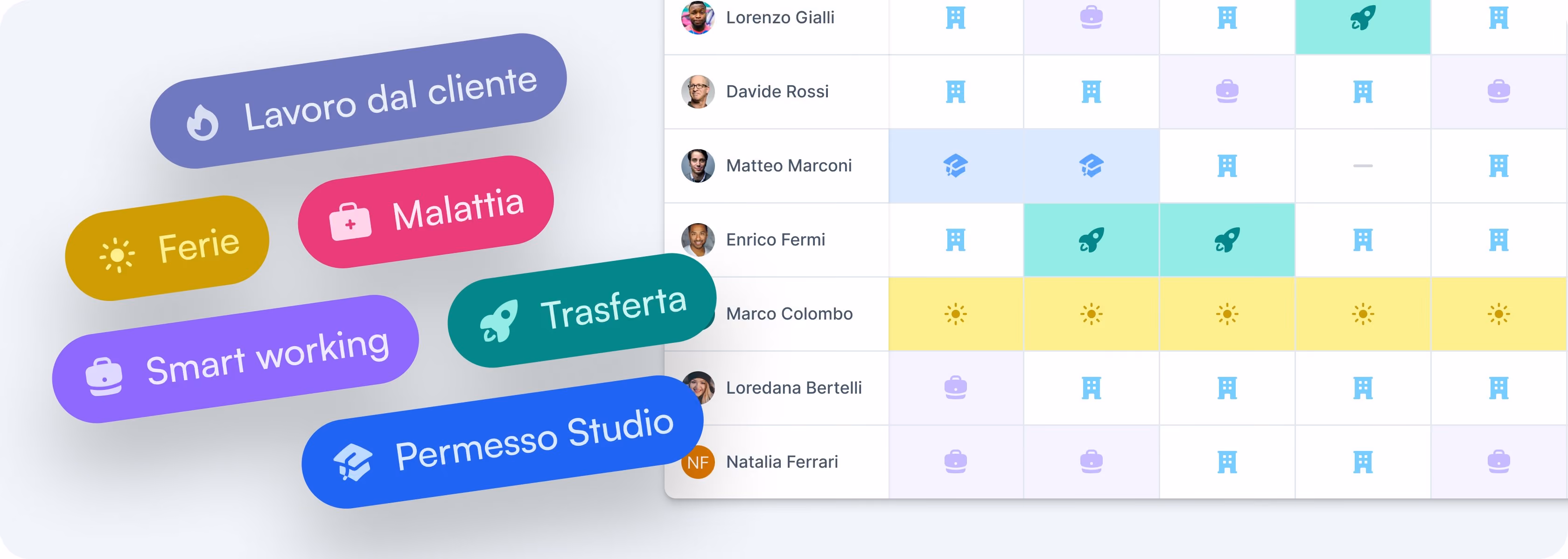 farBooking Stati di pianificazione