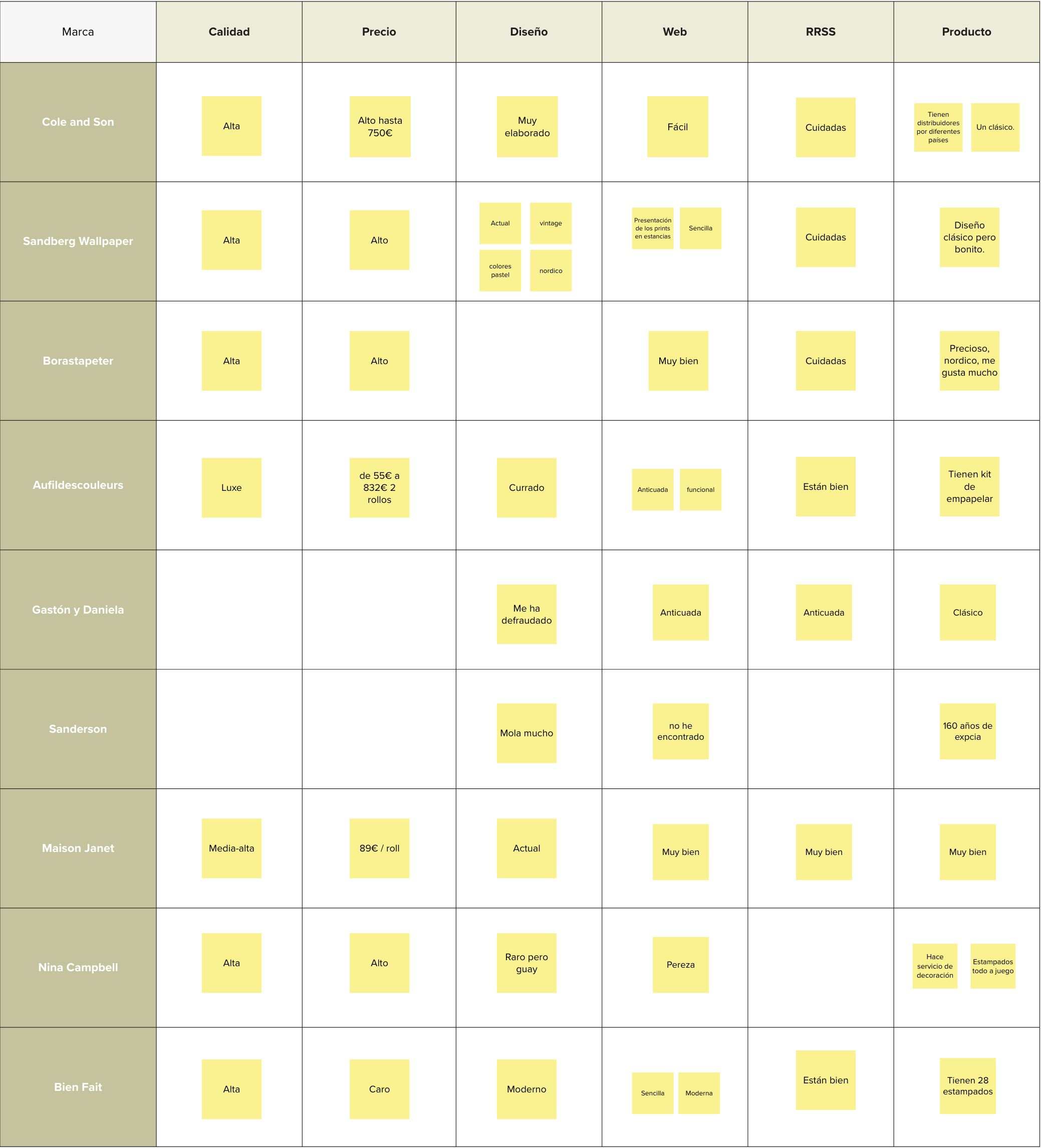 Dashboard mockup