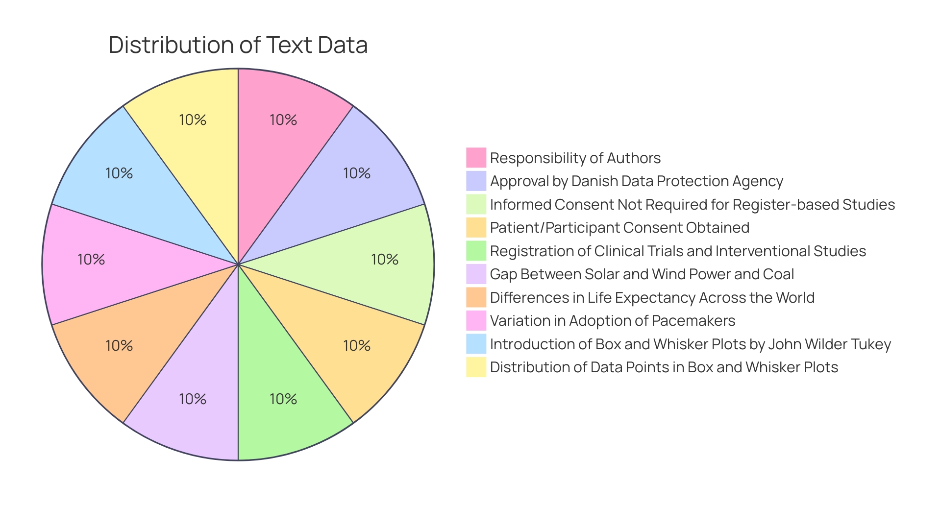 Distribution of Autism Spectrum Abilities