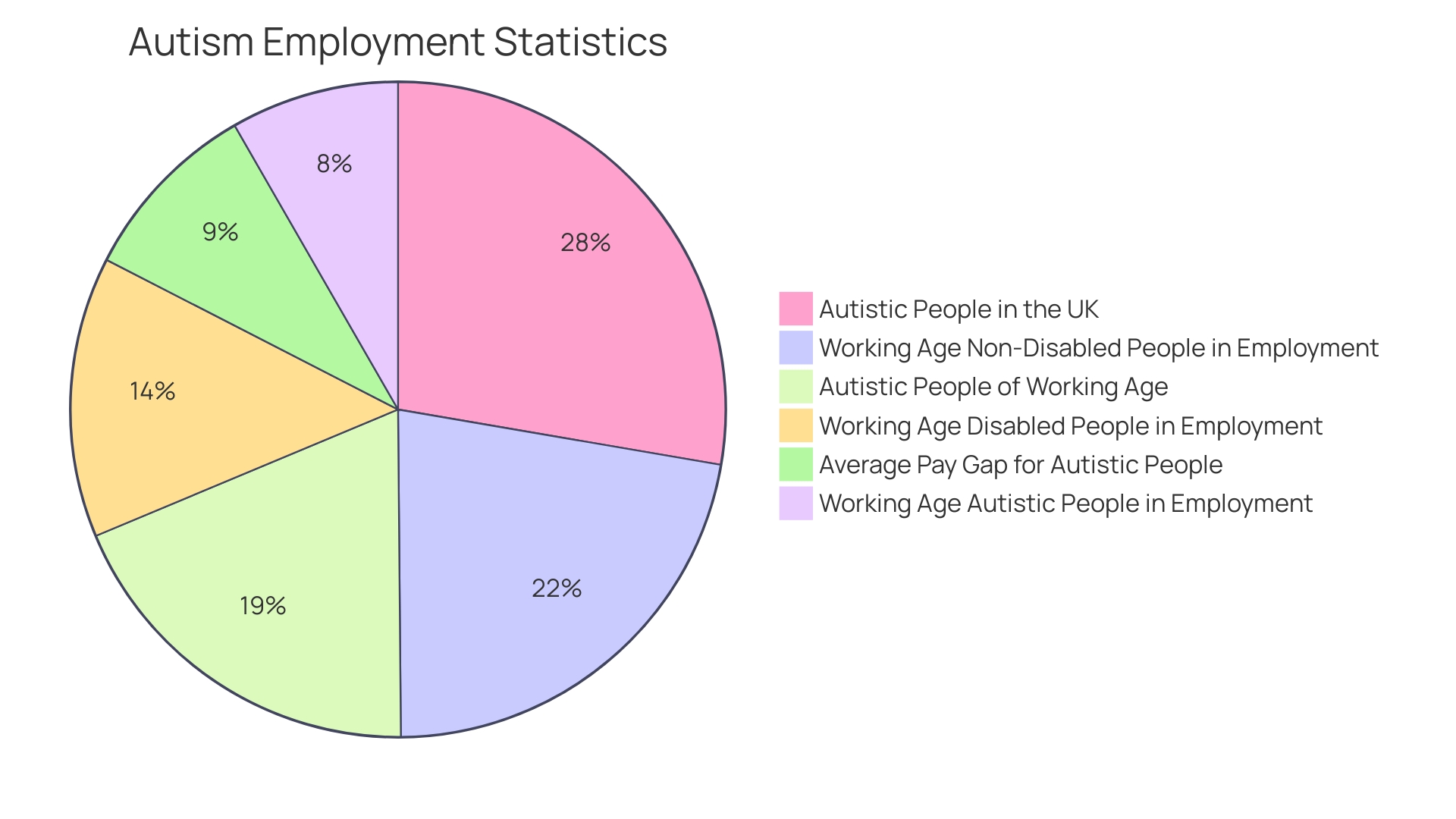 Distribution of Challenges in Adults with Mild Autism Distribution of Challenges in Adults with Mild Autism