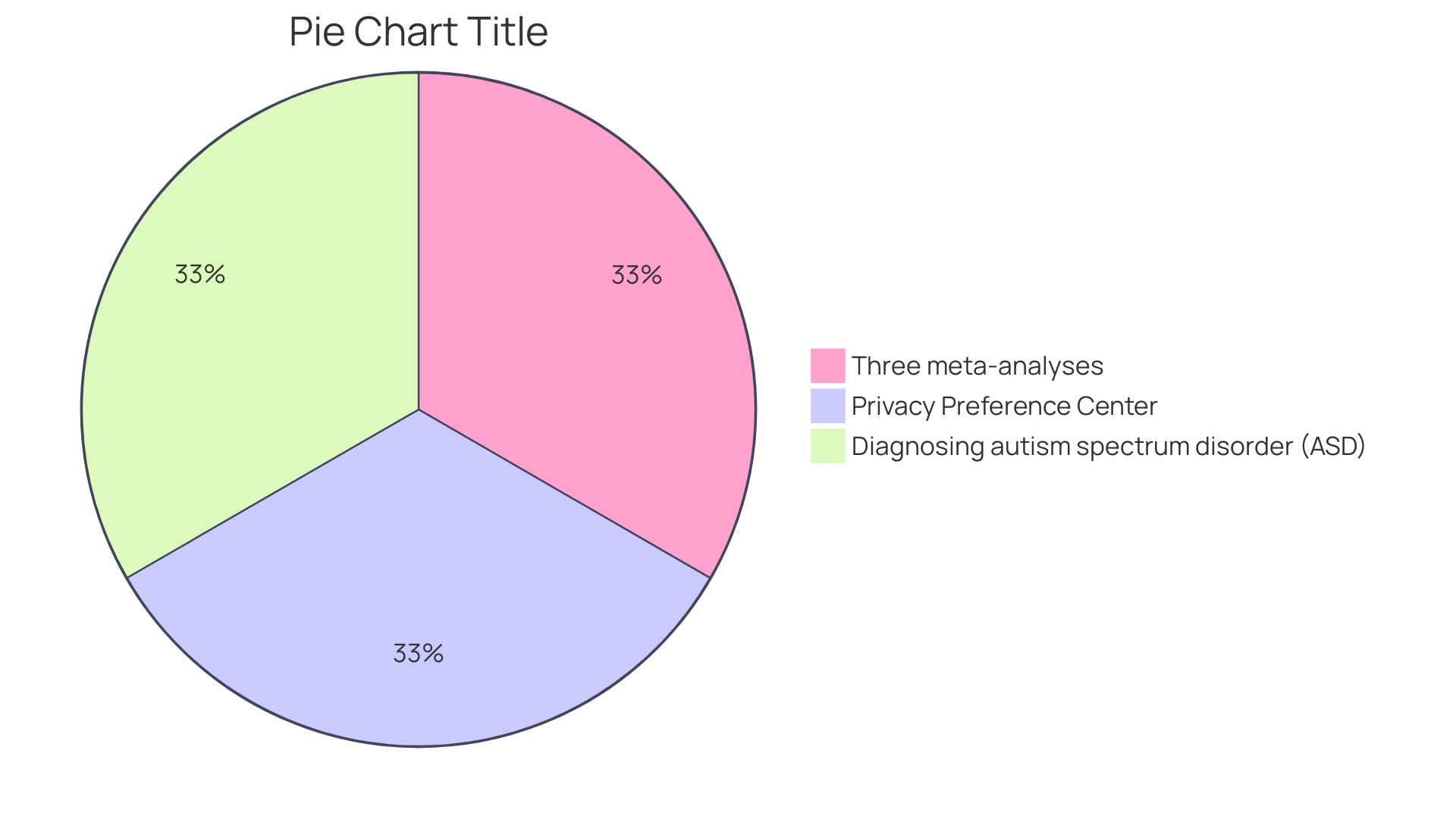 Distribution of Primary and Secondary Emotions in Children with Autism Distribution of Primary and Secondary Emotions in Children with Autism