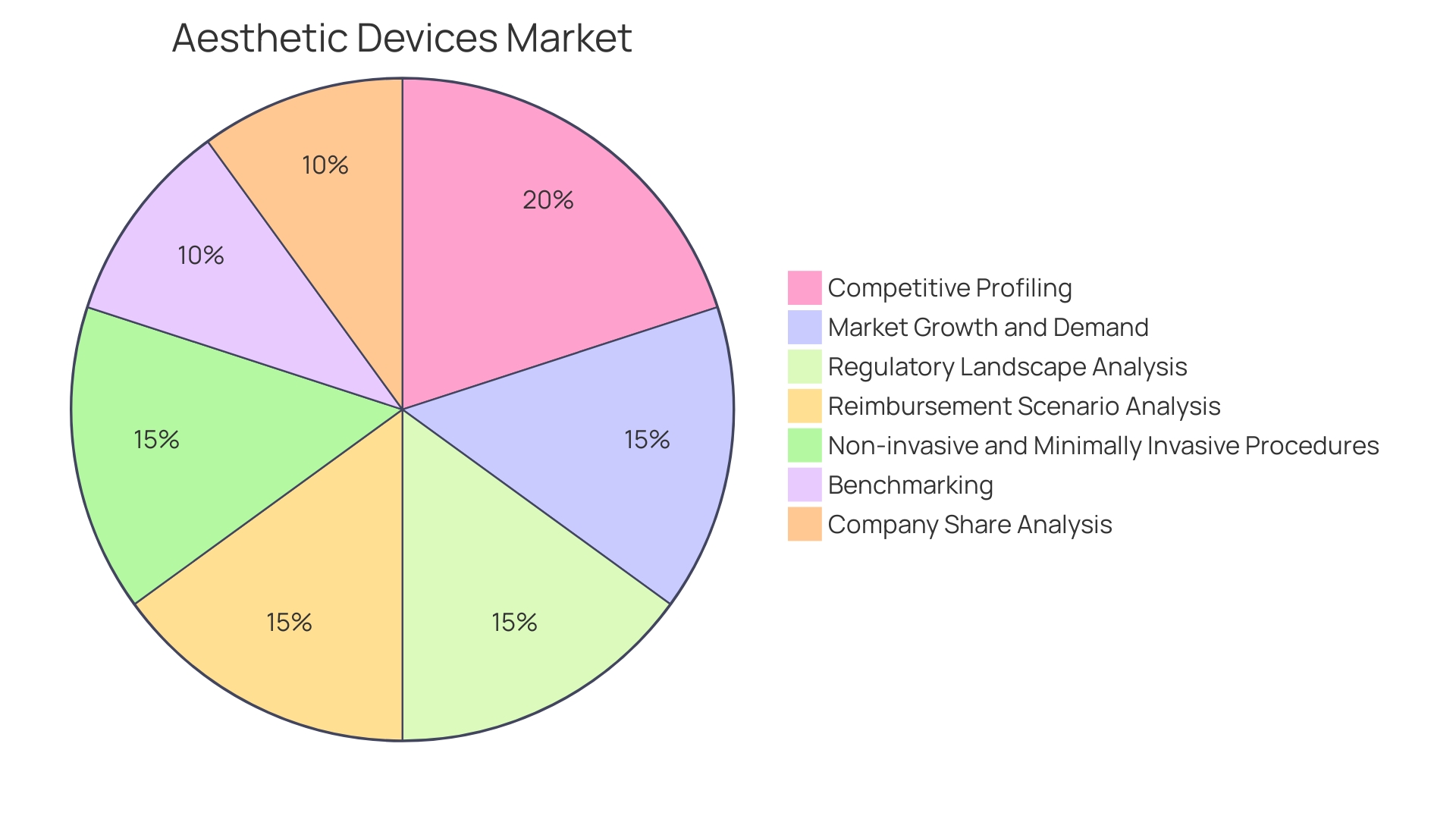 Distribution of Factors Driving Growth in the Beauty Industry Distribution of Factors Driving Growth in the Beauty Industry