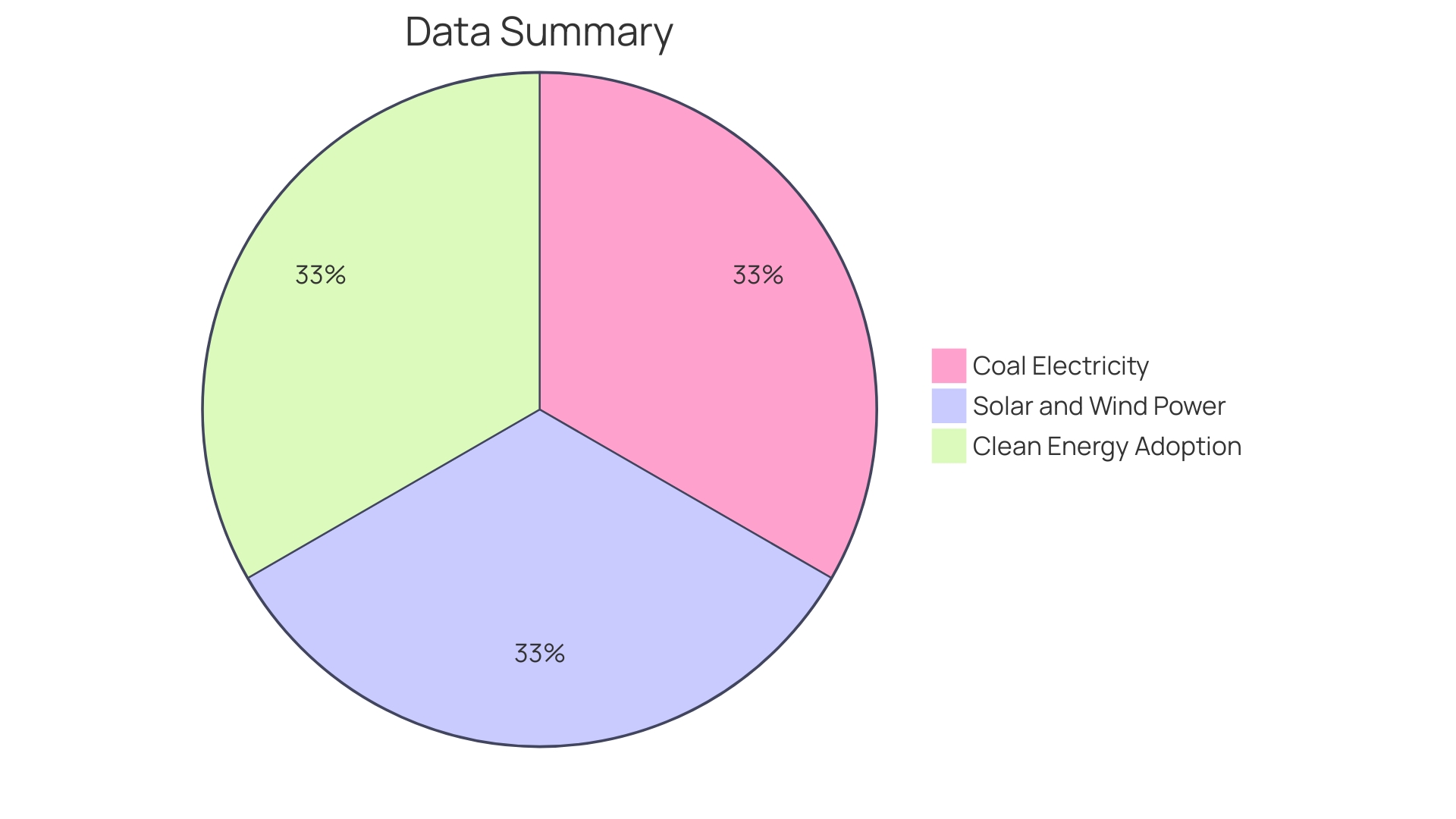 Proportion of ASD Cases Proportion of ASD Cases