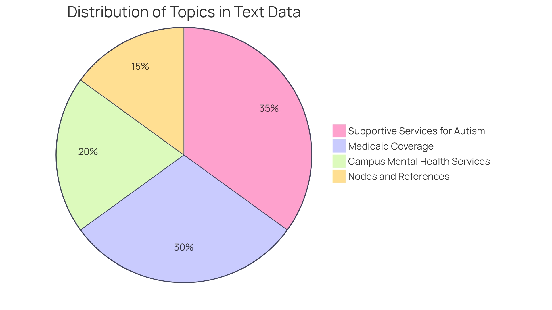 Distribution of Learning Environments for Individuals with Autism Spectrum Disorder (ASD) Distribution of Learning Environments for Individuals with Autism Spectrum Disorder (ASD)