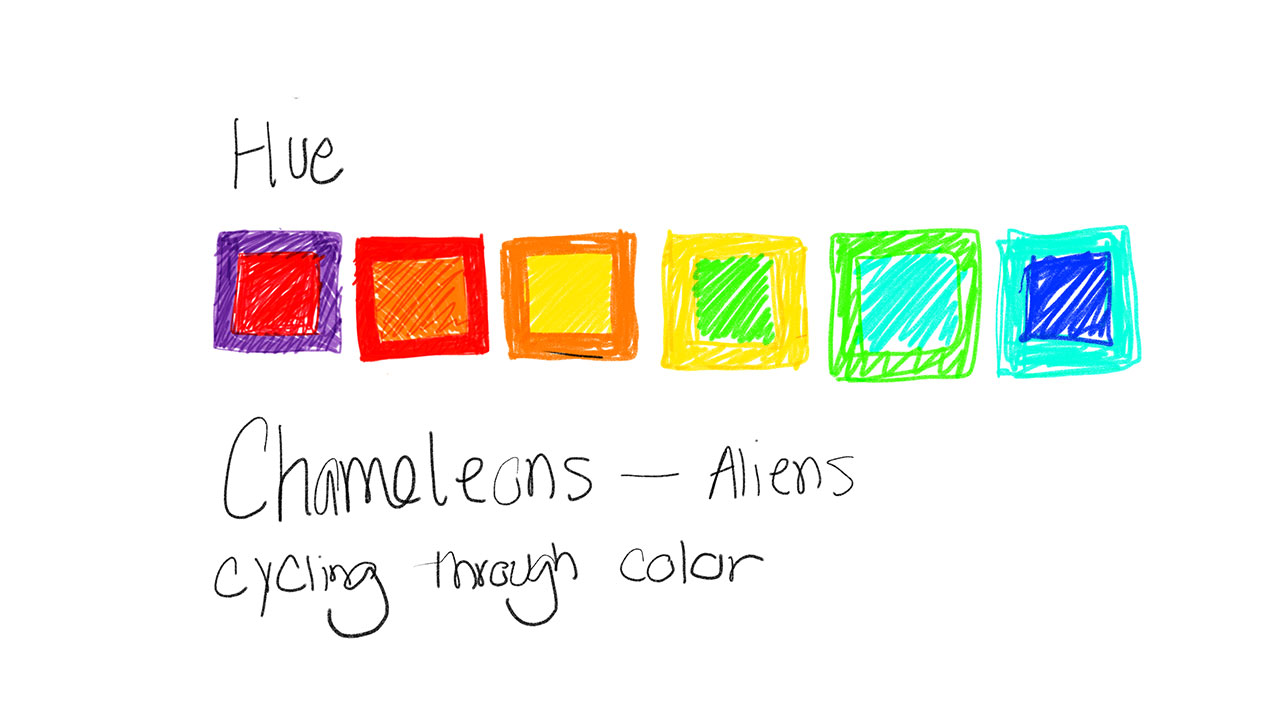 Sketch illustrating the gradual transition of hues through a color cycle, highlighting the seamless blending of shades.