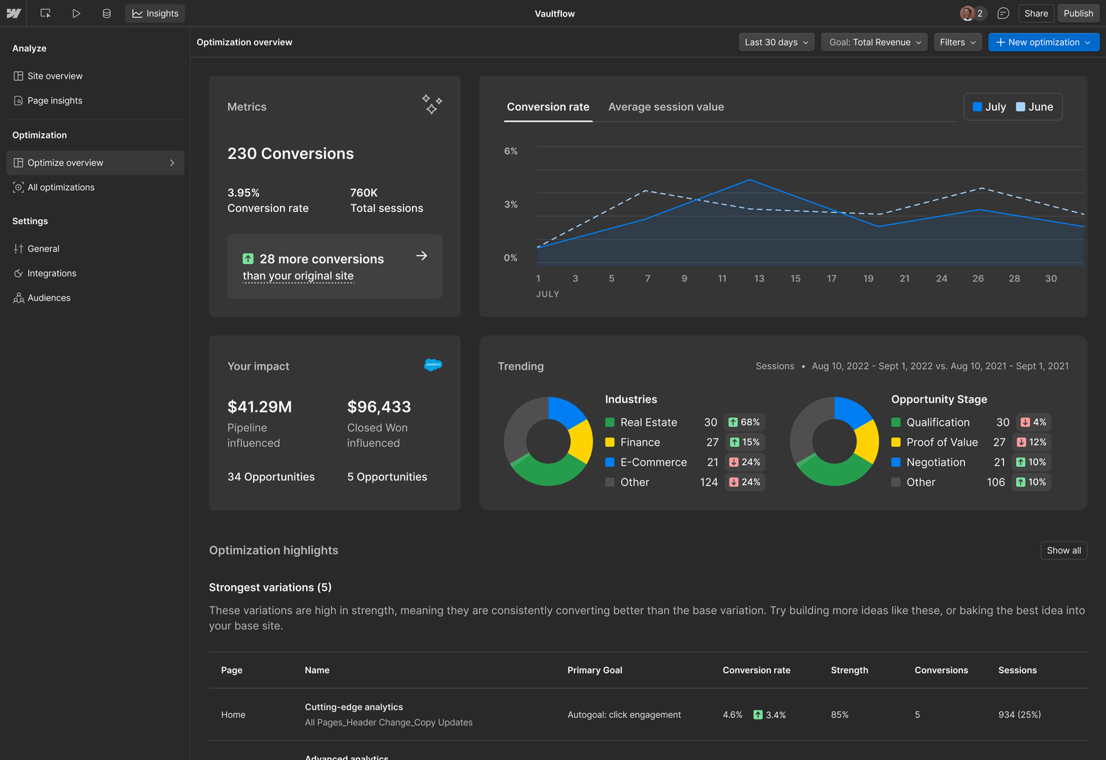 Introducing the Webflow AI Assistant | Webflow Updates