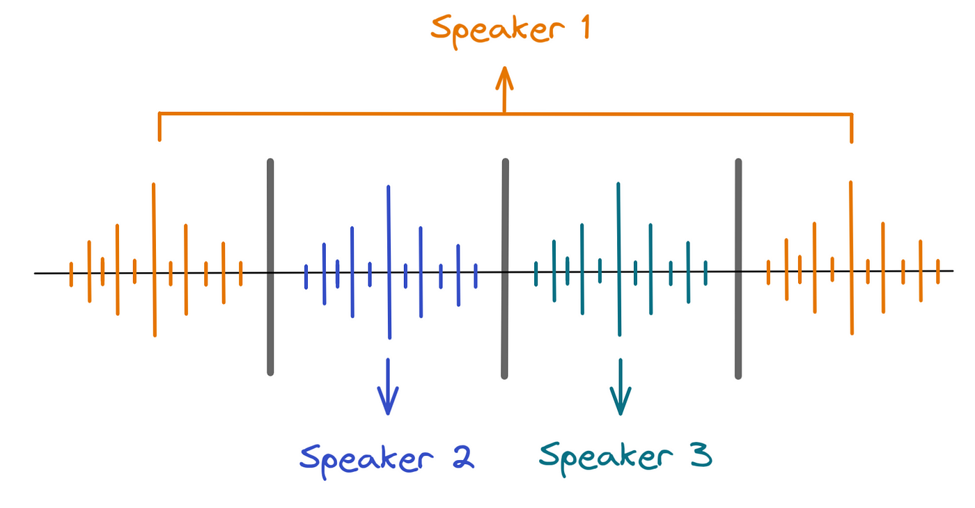 speaker diarization example