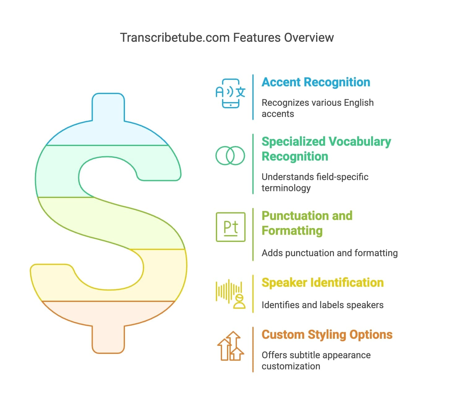 Overview of transcribetube.com features, showcasing tools for language translation and user-friendly interface.