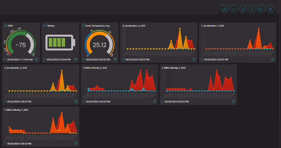 Dashboard showing sensor data including RSSI at -75, battery level full, event temperature average 25.12, and multiple acceleration and velocity graphs over time.