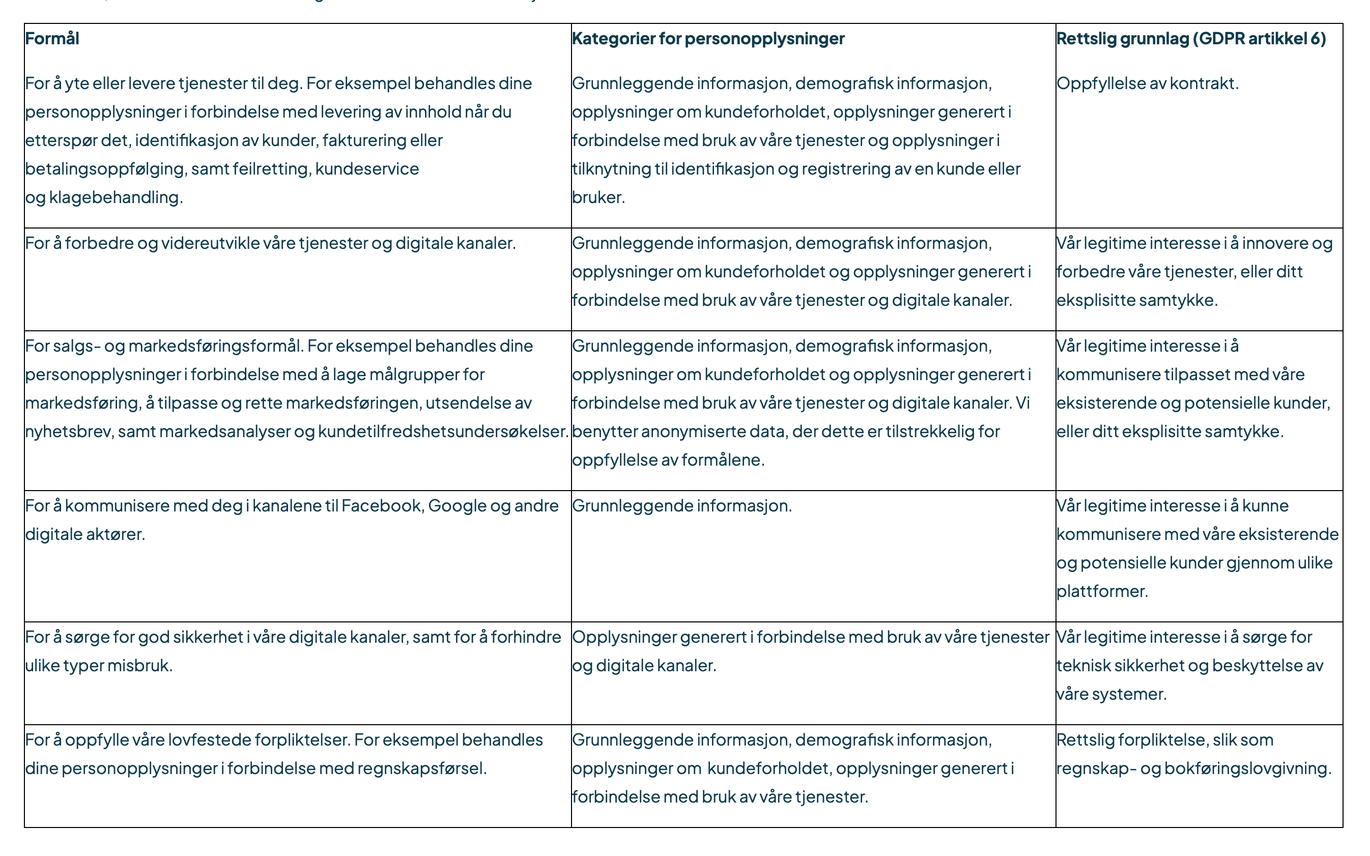 Formål, kategorier for personopplysningernopplysninger, Rettslig grunnlag (GDPR)