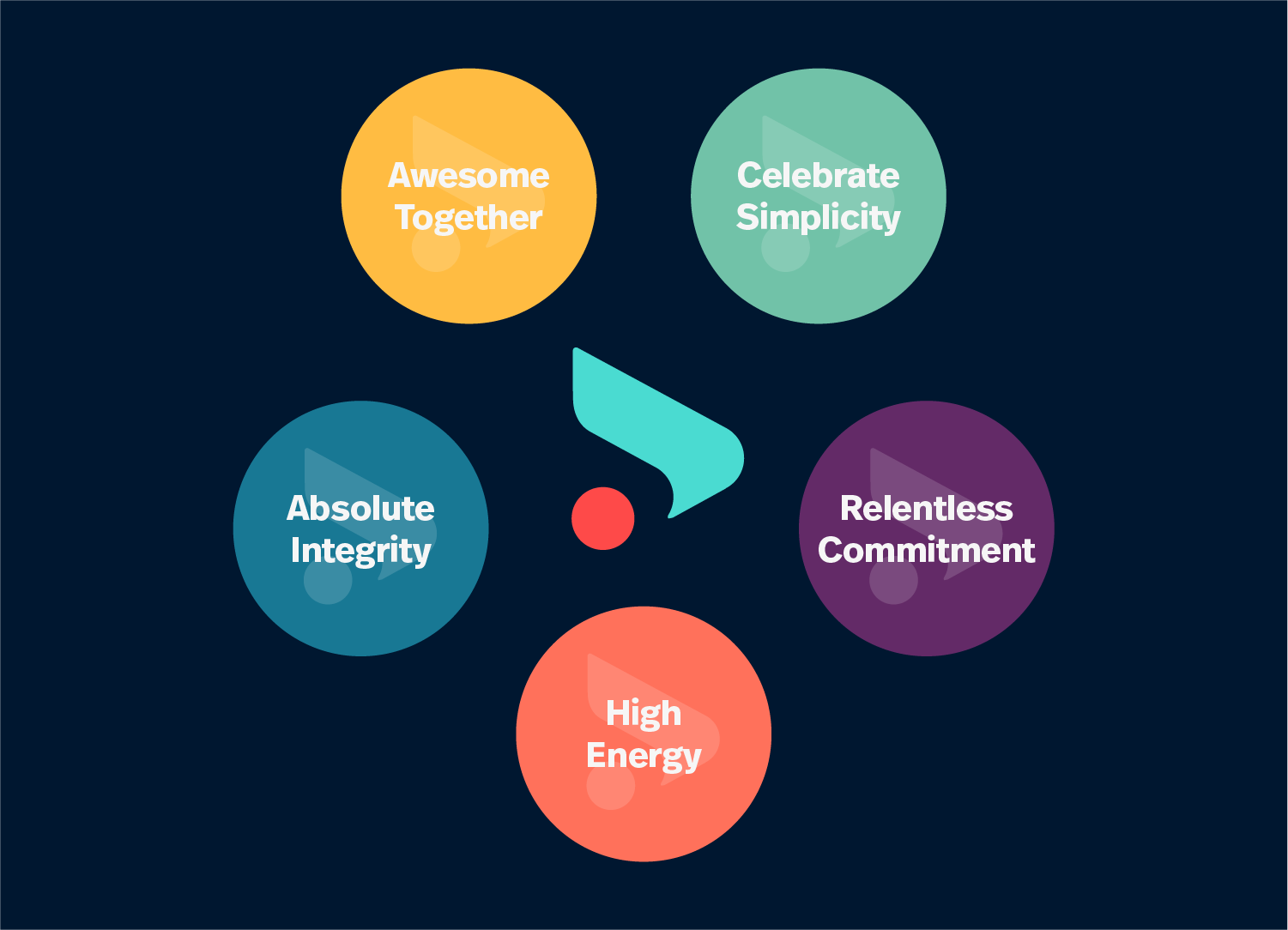 Our purpose and values