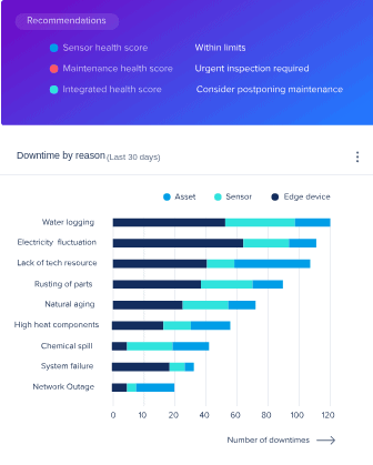 Factory360 key metrics