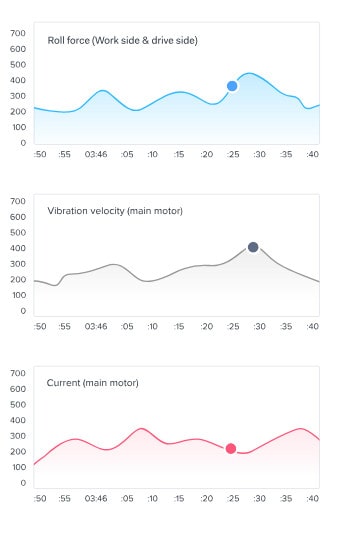 Factory360 Metrics to improve quality and reduce Waste