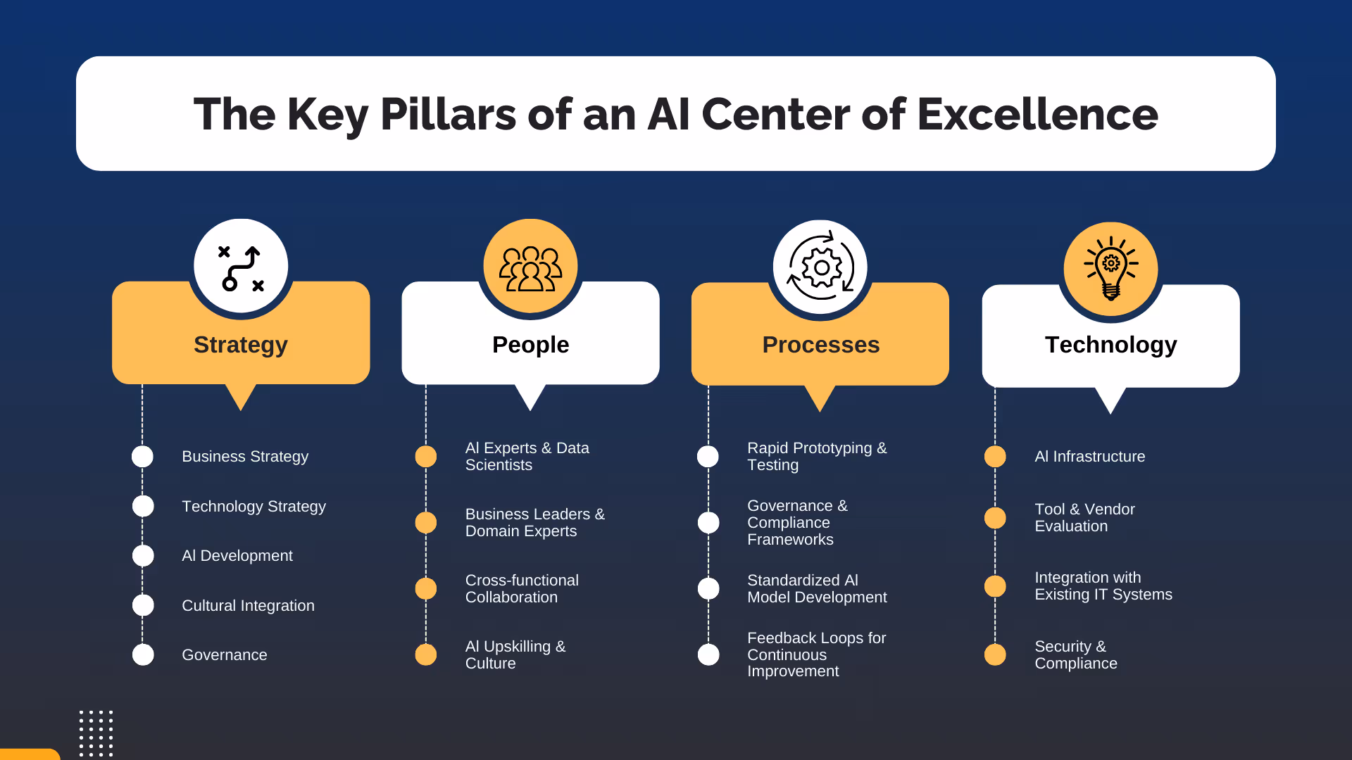 The Key Pillars of an AI Center of Excellence