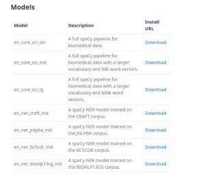 Models that scispaCy uses for NLP