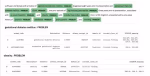Example of Relation Extraction process in Spark NLP