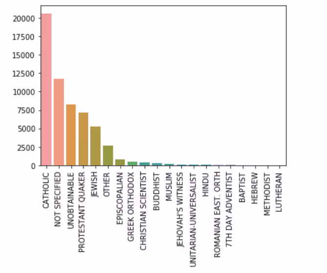 Religion data - ideas2it