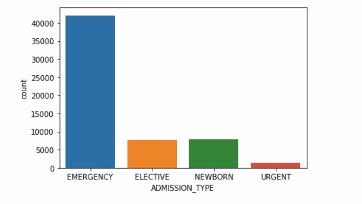 Admission Type- ideas2it