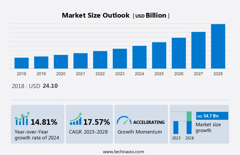 Electronic Health Records Market Size 2024-2028